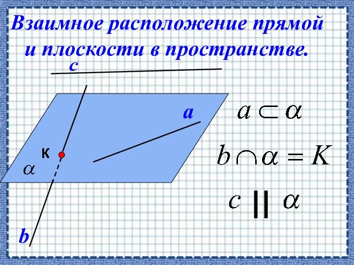 Взаимное расположение прямой и плоскости в пространстве.