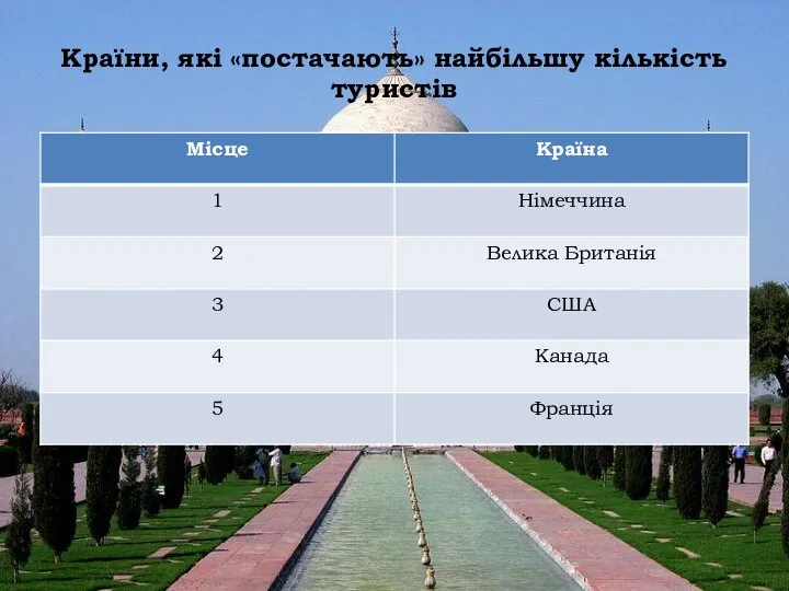 Країни, які «постачають» найбільшу кількість туристів