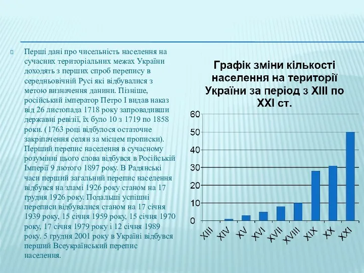 Перші дані про чисельність населення на сучасних територіальних межах України доходять