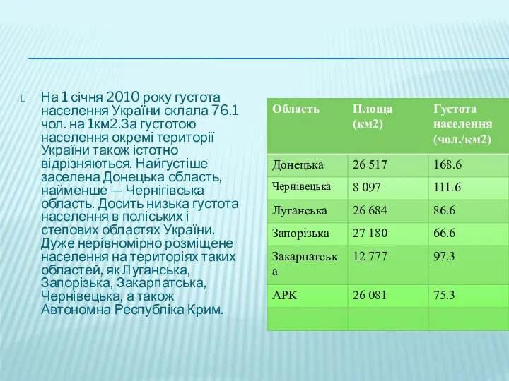 На 1 січня 2010 року густота населення України склала 76.1 чол.