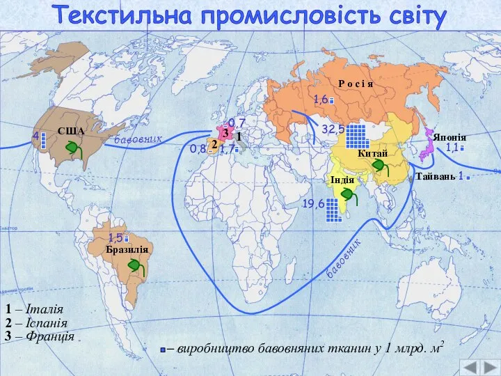 Текстильна промисловість світу Китай 32,5 Індія 19,6 США 4 1 1