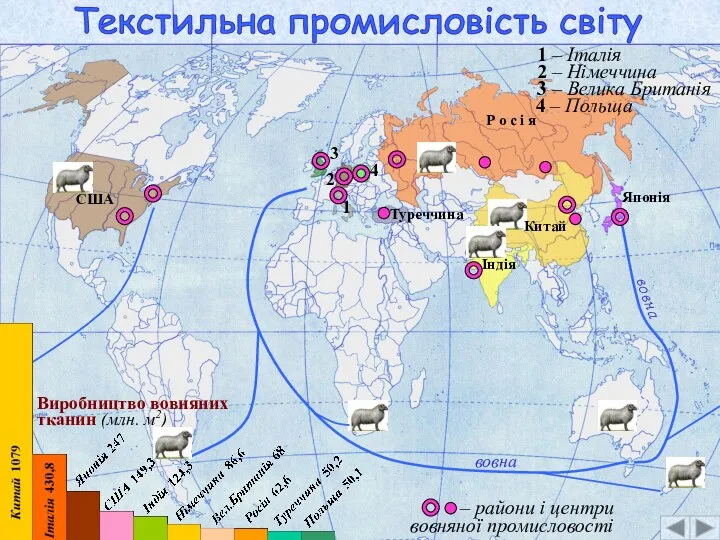 Текстильна промисловість світу Виробництво вовняних тканин (млн. м2) Китай 1 вовна