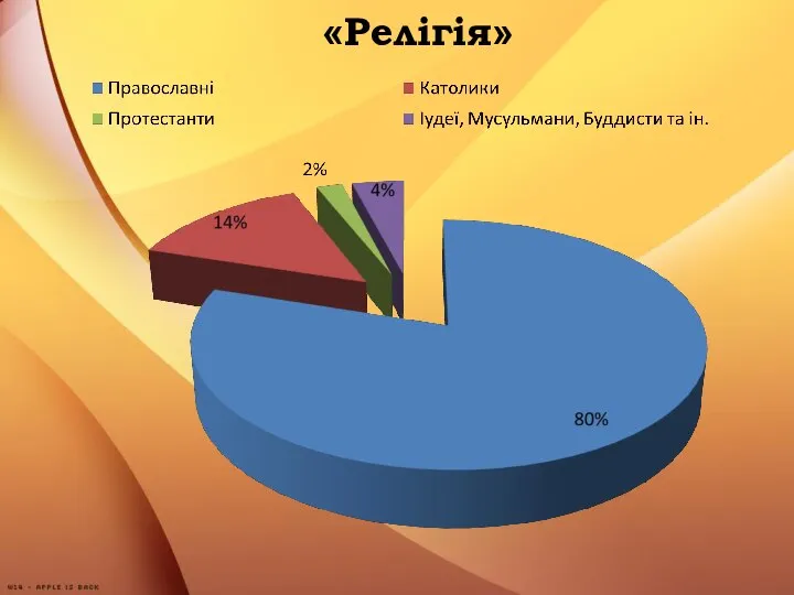 «Релігія»