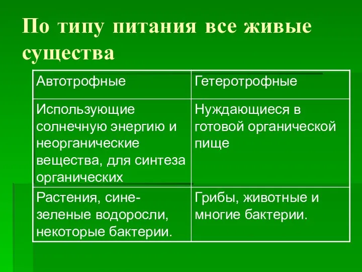 По типу питания все живые существа