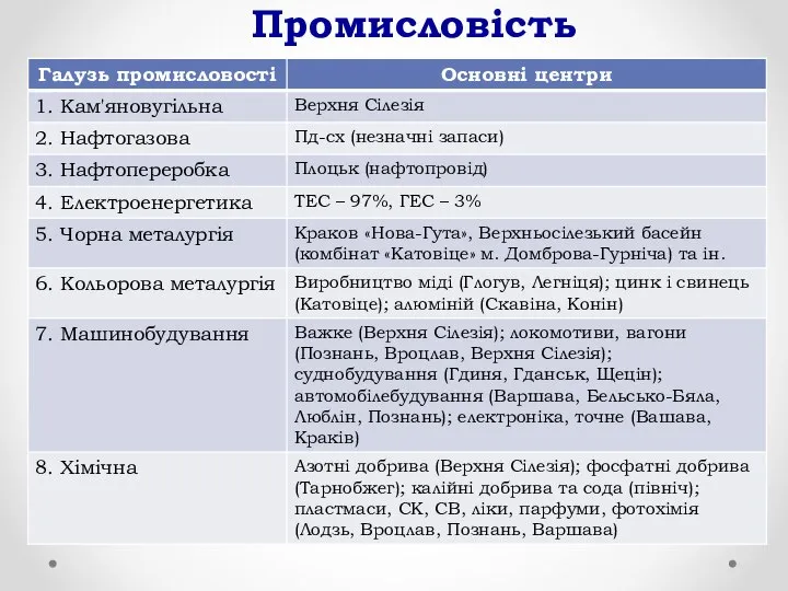 Промисловість