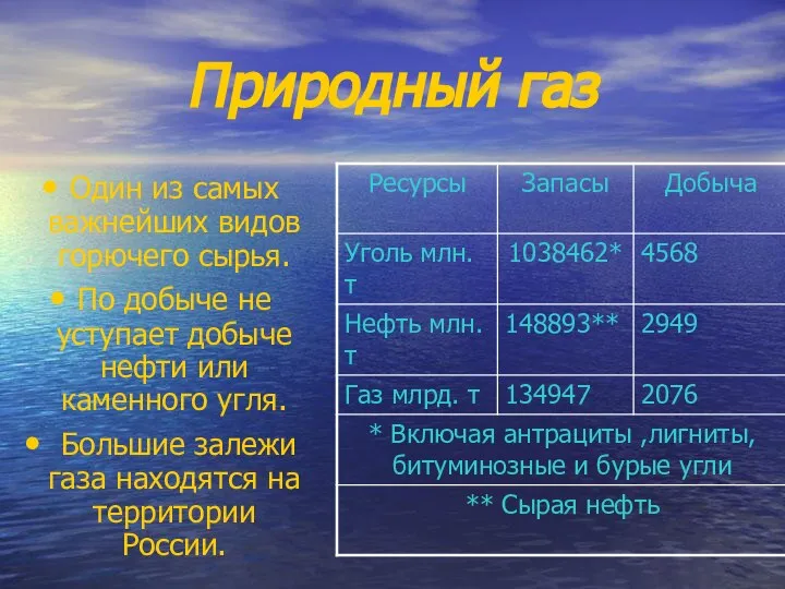 Природный газ Один из самых важнейших видов горючего сырья. По добыче