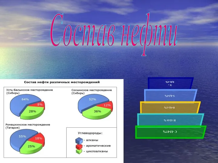 Состав нефти