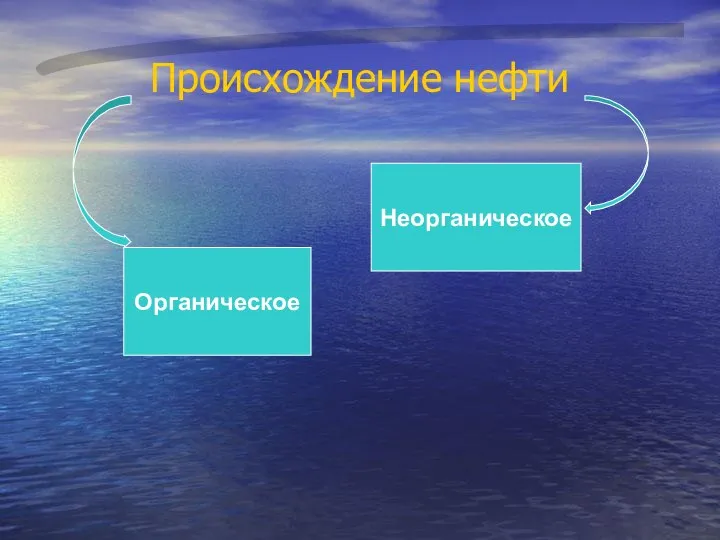 Происхождение нефти Органическое Неорганическое