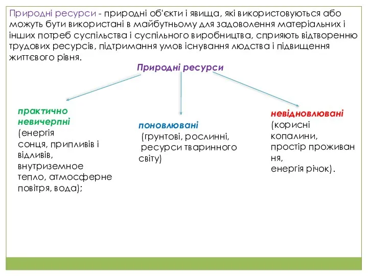 Природні ресурси - природні об'єкти і явища, які використовуються або можуть