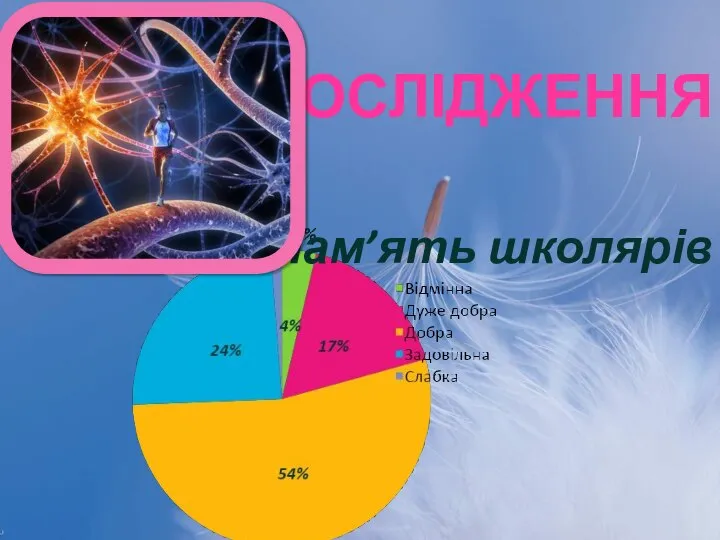 Дослідження Пам’ять школярів