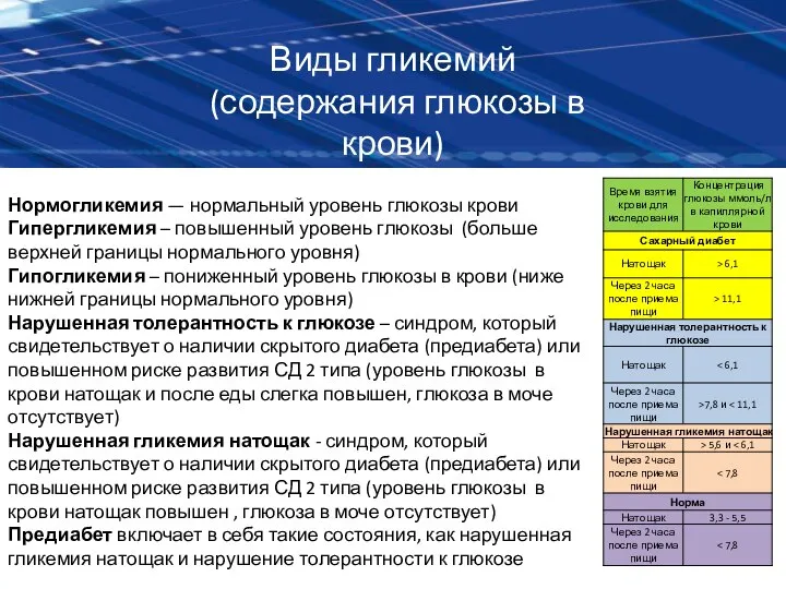 Виды гликемий (содержания глюкозы в крови) Нормогликемия — нормальный уровень глюкозы