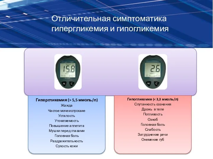 Отличительная симптоматика гипергликемия и гипогликемия