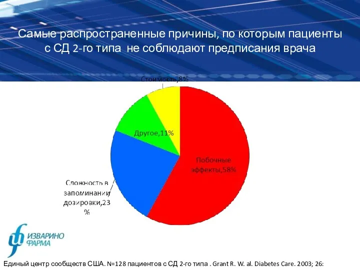 Самые распространенные причины, по которым пациенты с СД 2-го типа не