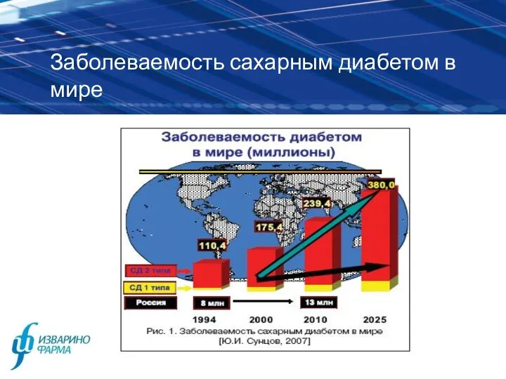 Заболеваемость сахарным диабетом в мире