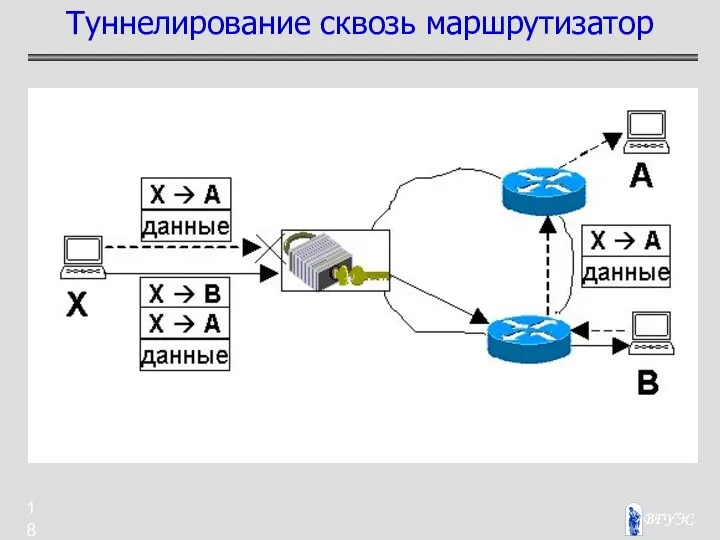 Туннелирование сквозь маршрутизатор