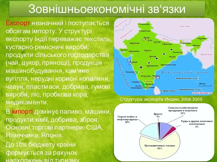 Зовнішньоекономічні зв'язки Експорт незначний і поступається обсягам імпорту. У структурі експорту