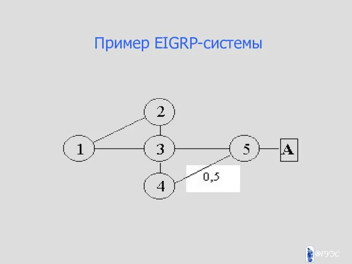 Пример EIGRP-системы