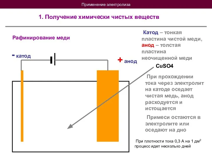 Применение электролиза 1. Получение химически чистых веществ Рафинирование меди + анод