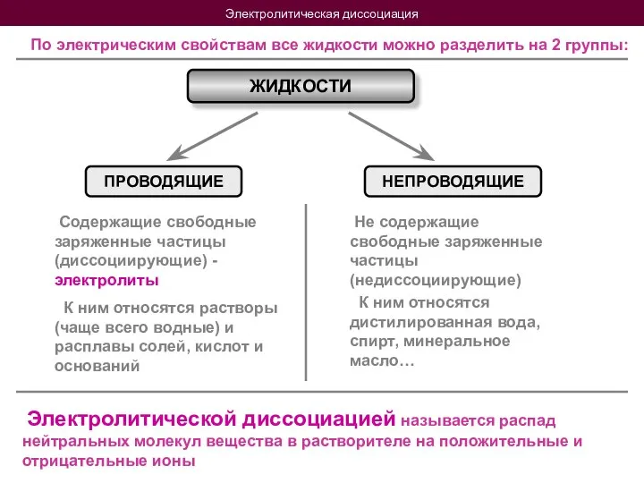 Электролитическая диссоциация По электрическим свойствам все жидкости можно разделить на 2