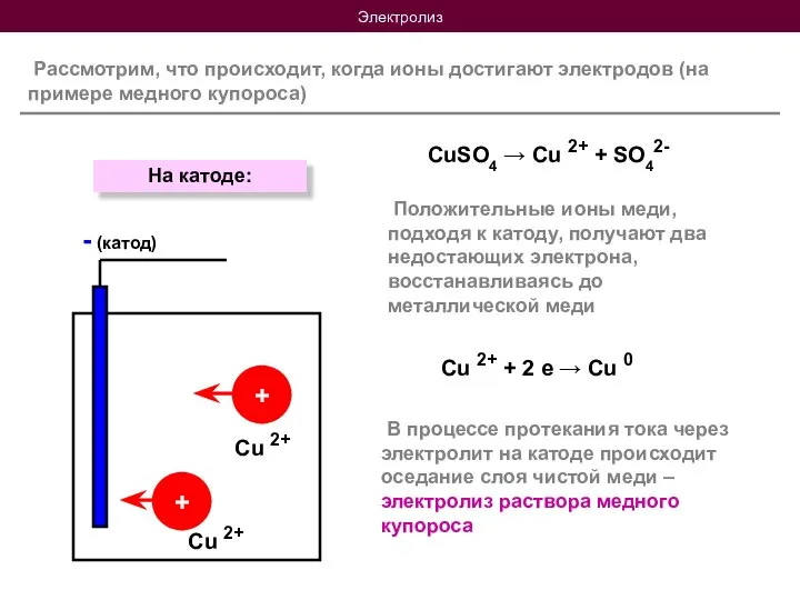 Электролиз Рассмотрим, что происходит, когда ионы достигают электродов (на примере медного