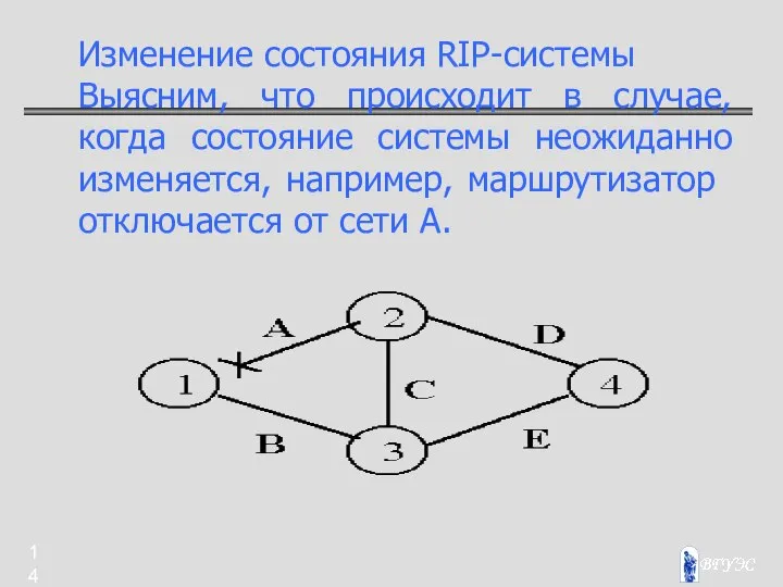 Изменение состояния RIP-системы Выясним, что происходит в случае, когда состояние системы