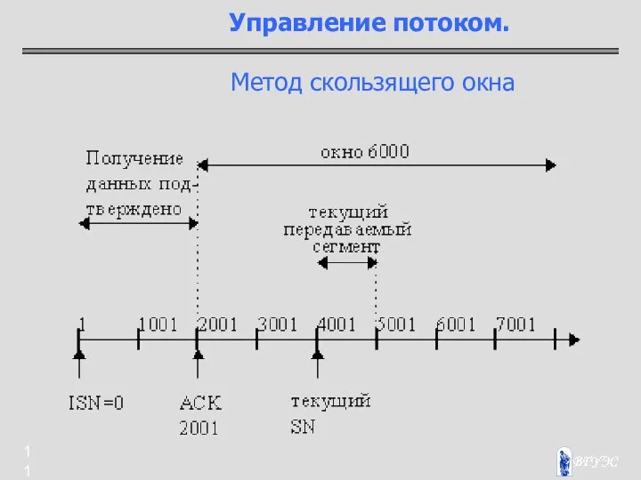 Управление потоком. Метод скользящего окна