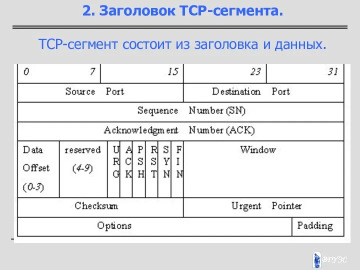 2. Заголовок TCP-сегмента. TCP-сегмент состоит из заголовка и данных.