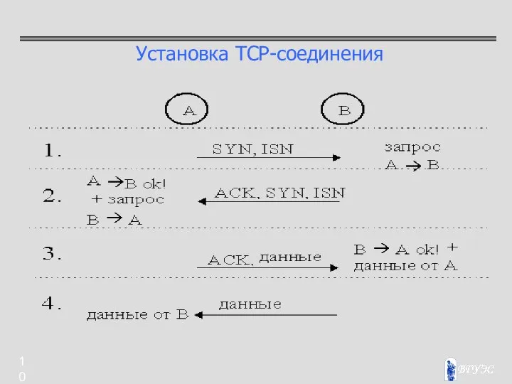 Установка TCP-соединения