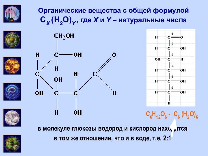 Органические вещества с общей формулой CX (H2O)Y , где X и
