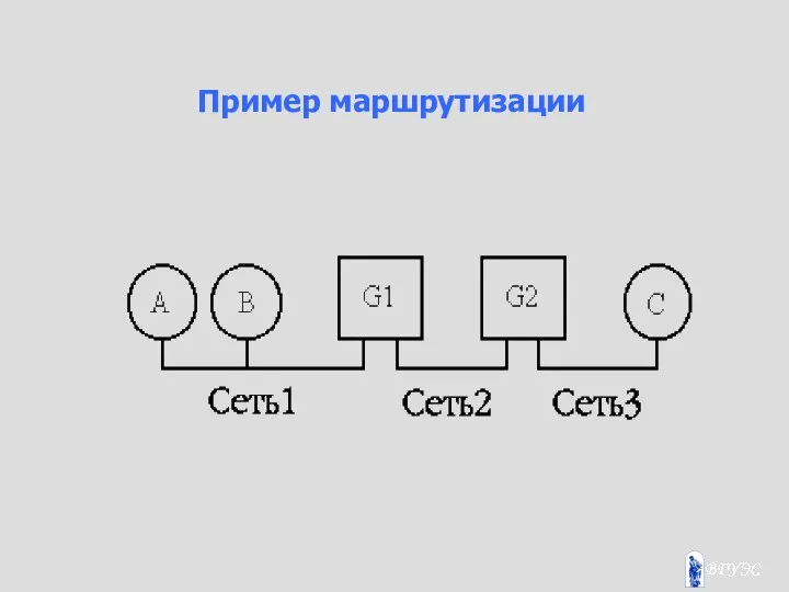 Пример маршрутизации