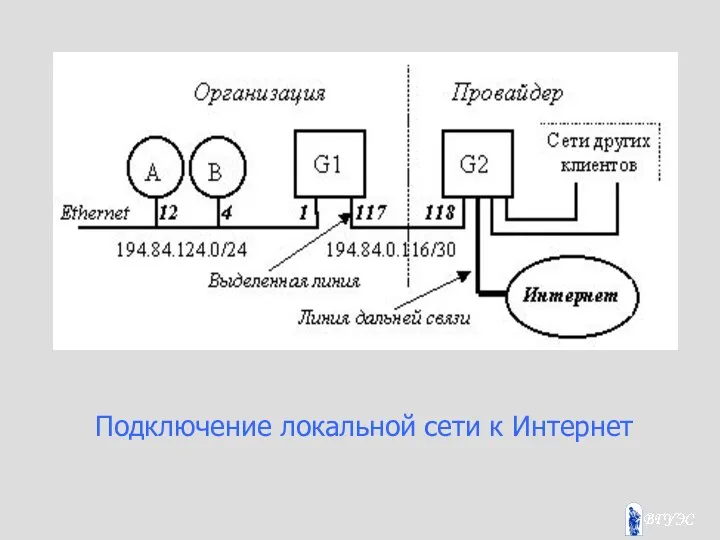 курса; Подключение локальной сети к Интернет