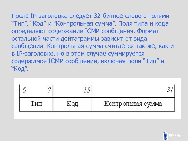 После IP-заголовка следует 32-битное слово с полями “Тип”, “Код” и “Контрольная