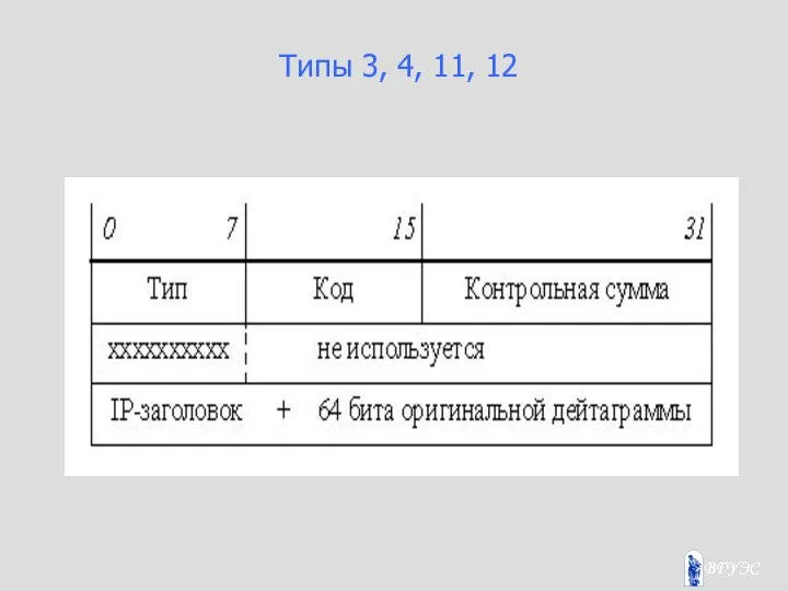 Типы 3, 4, 11, 12