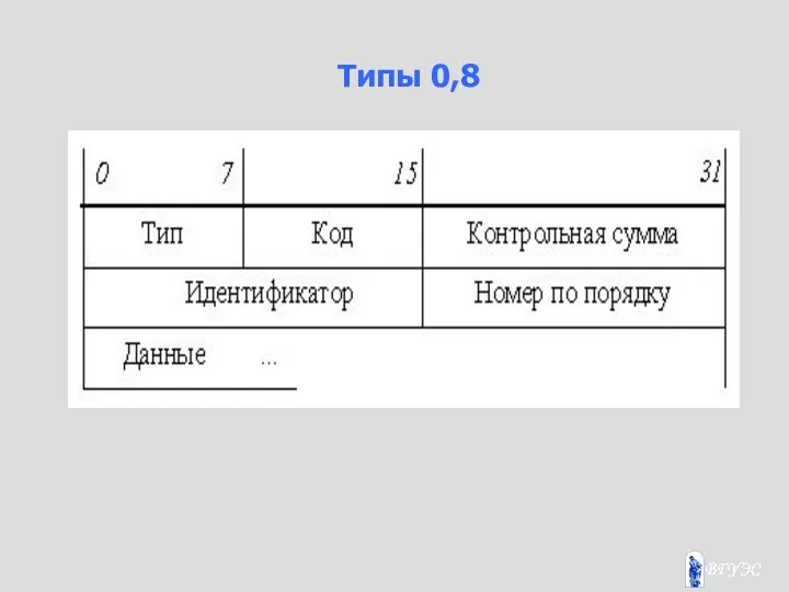 Типы 0,8