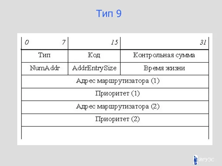 Тип 9