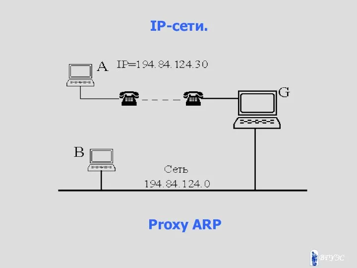 IP-сети. Proxy ARP