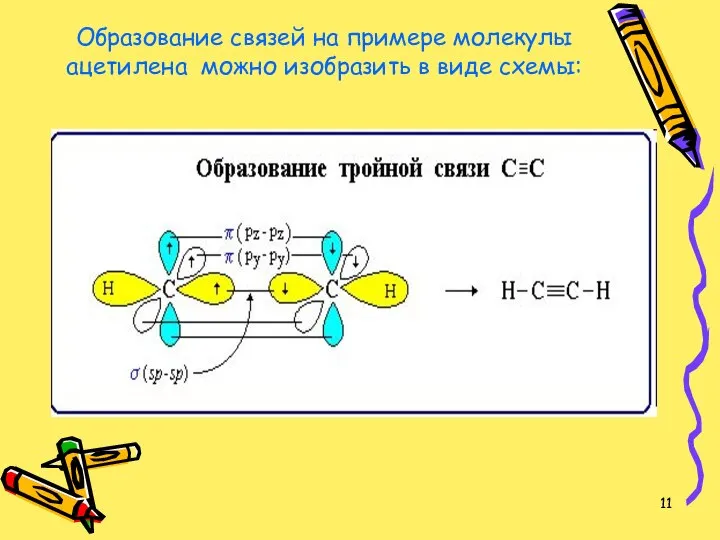 Образование связей на примере молекулы ацетилена можно изобразить в виде схемы: