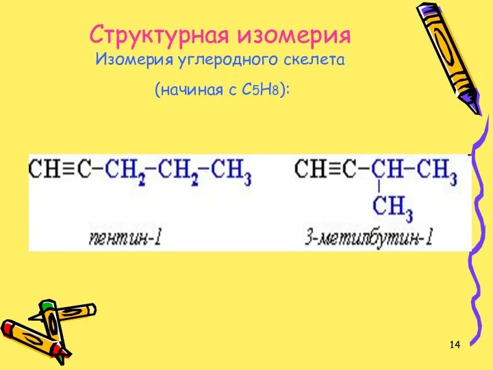 Изомерия алкинов Структурная изомерия Изомерия углеродного скелета (начиная с С5Н8):