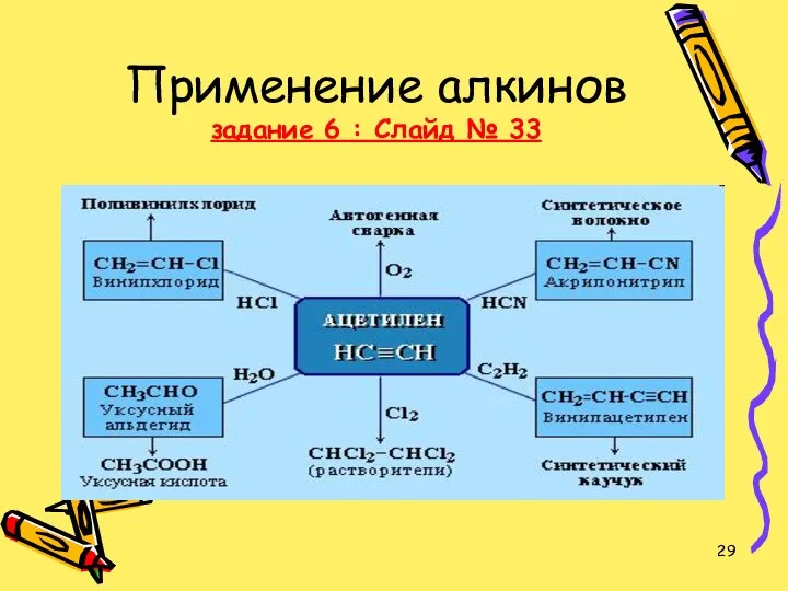 Применение алкинов задание 6 : Слайд № 33