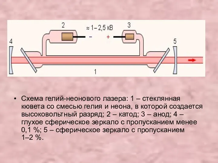 Схема гелий-неонового лазера: 1 – стеклянная кювета со смесью гелия и