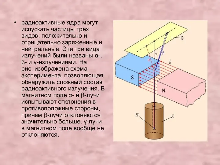 радиоактивные ядра могут испускать частицы трех видов: положительно и отрицательно заряженные