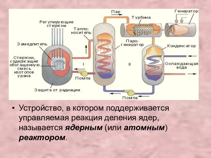 Устройство, в котором поддерживается управляемая реакция деления ядер, называется ядерным (или атомным) реактором.