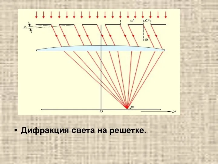 Дифракция света на решетке.