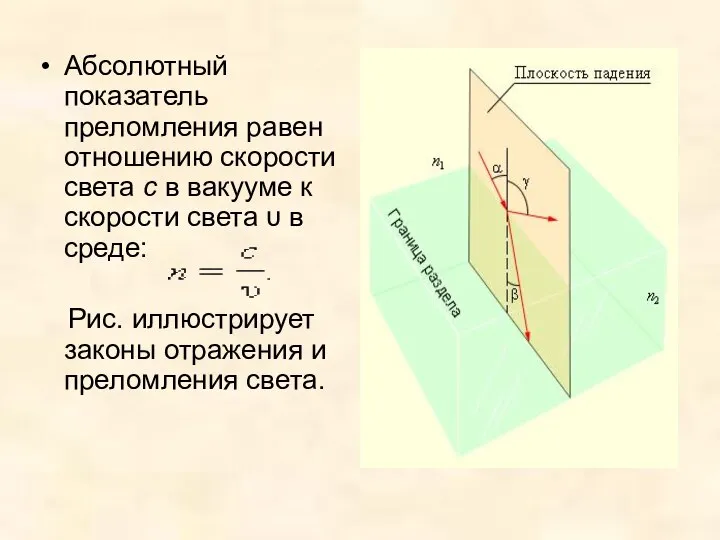 Абсолютный показатель преломления равен отношению скорости света c в вакууме к