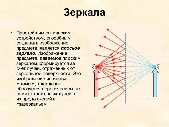 Зеркала Простейшим оптическим устройством, способным создавать изображение предмета, является плоское зеркало.