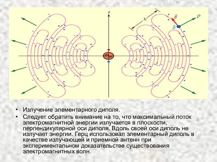 Излучение элементарного диполя. Следует обратить внимание на то, что максимальный поток