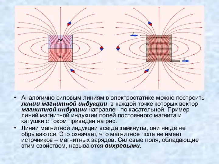 Аналогично силовым линиям в электростатике можно построить линии магнитной индукции, в