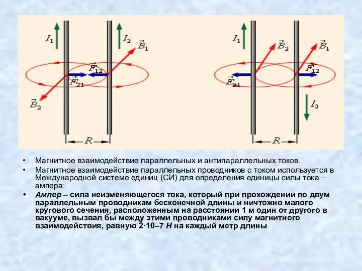 Магнитное взаимодействие параллельных и антипараллельных токов. Магнитное взаимодействие параллельных проводников с