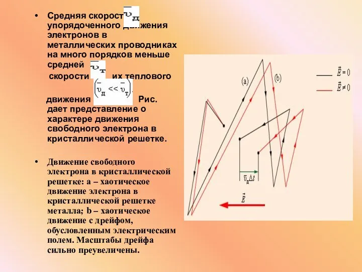 Средняя скорость упорядоченного движения электронов в металлических проводниках на много порядков