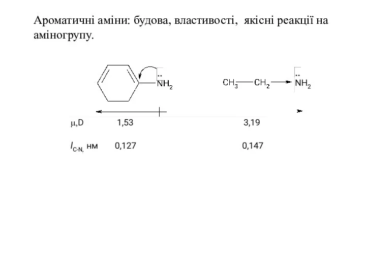 Ароматичні аміни: будова, властивості, якісні реакції на аміногрупу.